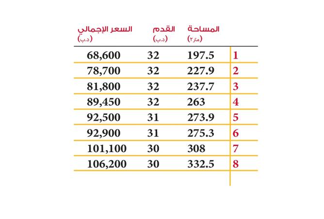 975402 - صورة العقار 3