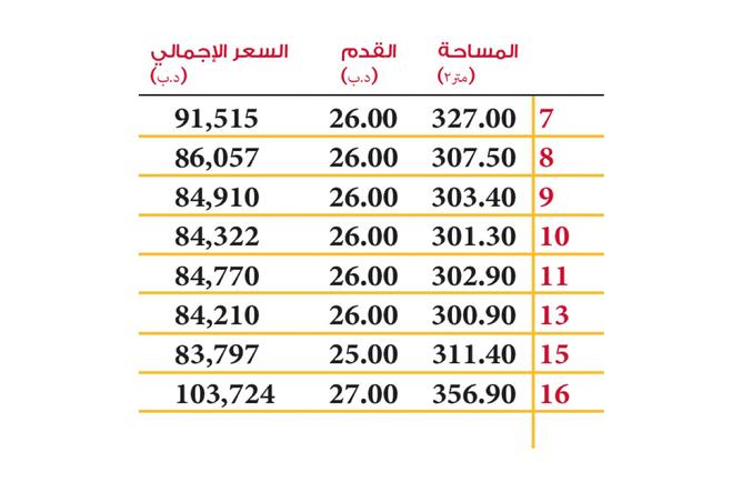 907622 - صورة العقار 3