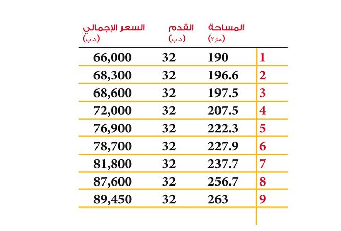 975402 - صورة العقار 3