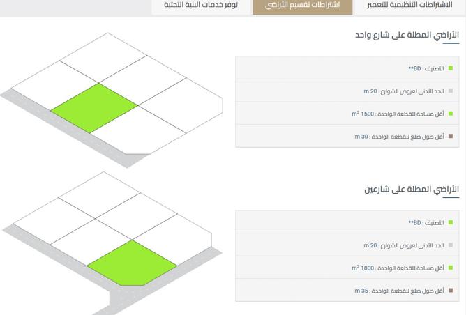 968322 - صورة العقار 2